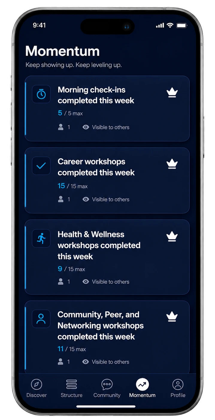Level Up app momentum dashboard